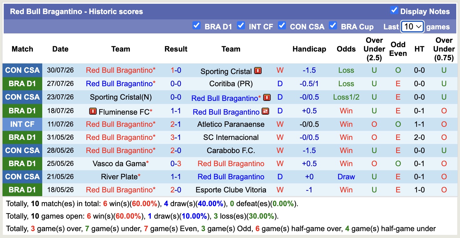 Nhận định, soi kèo Bragantino vs Corinthians, 04h30 ngày 10/8: Đòi nợ ngọt ngào - Ảnh 1