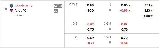 Nhận định, soi kèo Charlotte vs Atlas, 6h30 ngày 8/8: Hướng tới tứ kết - Ảnh 3