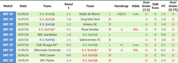Nhận định, soi kèo Club Brugge vs Kortrijk, 1h45 ngày 8/8: Khó cưỡng - Ảnh 2