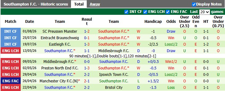Nhận định, soi kèo Colchester vs Southampton, 23h30 ngày 8/8: 'Đối mềm' - Ảnh 2