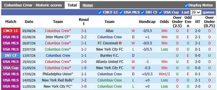 Nhận định, soi kèo Columbus Crew vs Pachuca, 6h30 ngày 8/8: Khách lấn chủ - Ảnh 1