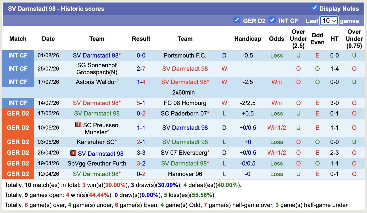 Nhận định, soi kèo Darmstadt vs Holstein Kiel, 18h00 ngày 8/8: 3 điểm nhọc nhằn - Ảnh 1
