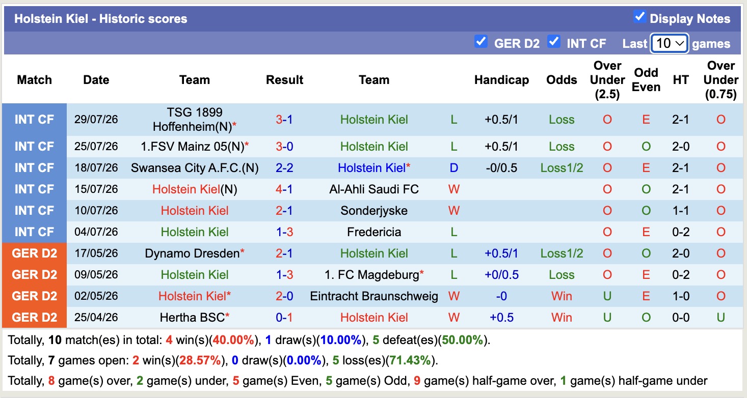 Nhận định, soi kèo Darmstadt vs Holstein Kiel, 18h00 ngày 8/8: 3 điểm nhọc nhằn - Ảnh 2