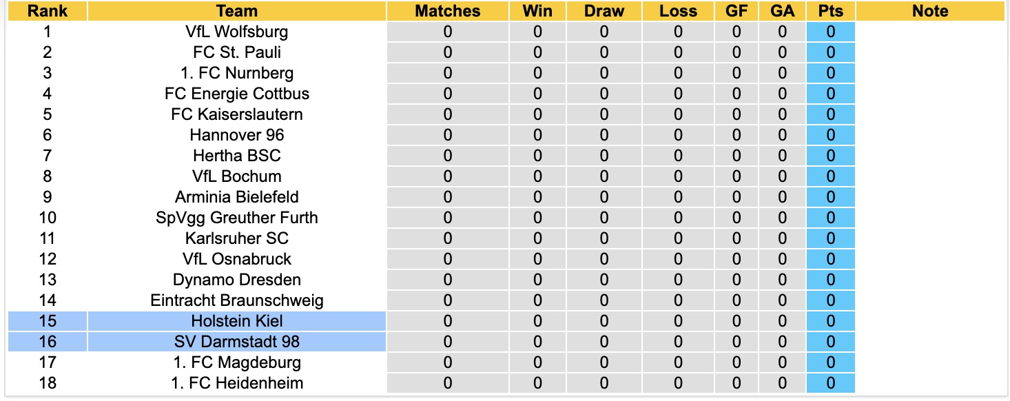 Nhận định, soi kèo Darmstadt vs Holstein Kiel, 18h00 ngày 8/8: 3 điểm nhọc nhằn - Ảnh 4