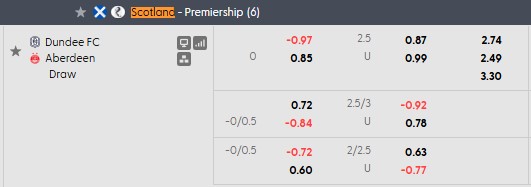 Nhận định, soi kèo Dundee vs Aberdeen, 21h00 ngày 8/8: Cân bằng - Ảnh 5