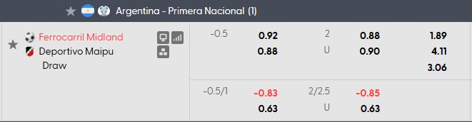 Nhận định, soi kèo Ferrocarril Midland vs Deportivo Maipu, 6h00 ngày 8/8: Tân binh có võ - Ảnh 5
