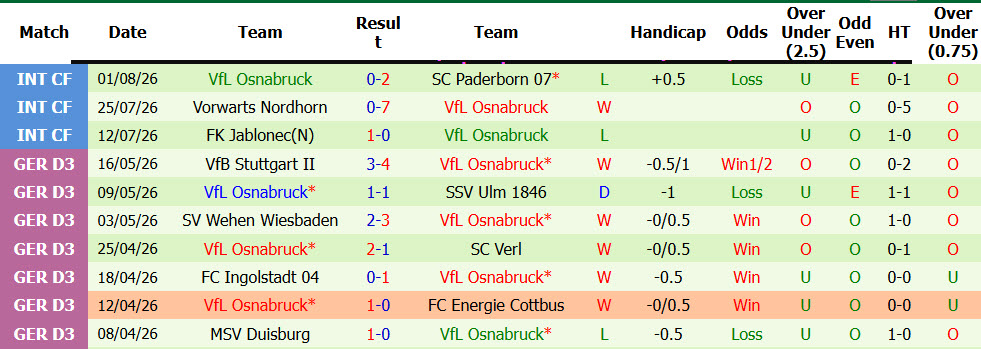 Nhận định, soi kèo Heidenheim vs Osnabruck, 18h00 ngày 8/8: Tân binh đối đầu tân binh - Ảnh 3