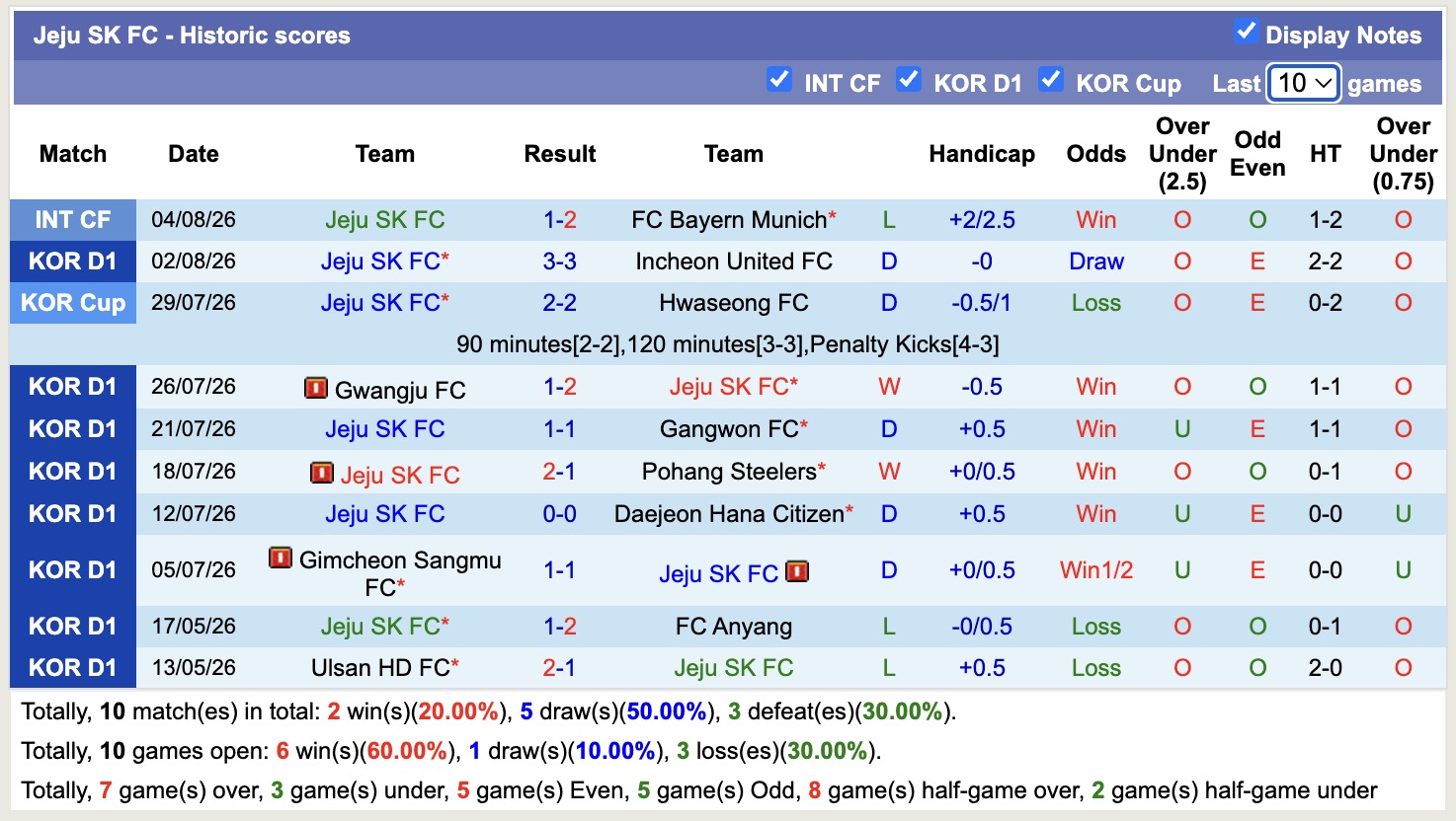 Nhận định, soi kèo Jeonbuk vs Jeju, 17h30 ngày 8/8: Không hề ngon ăn - Ảnh 2