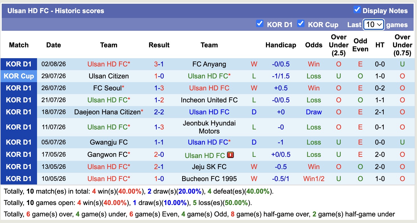 Nhận định, soi kèo Pohang vs Ulsan HD, 17h30 ngày 8/8: Tục dốc không phanh - Ảnh 2
