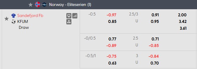 Nhận định, soi kèo Sandefjord vs KFUM, 0h00 ngày 8/8: Không dễ cho chủ nhà - Ảnh 5