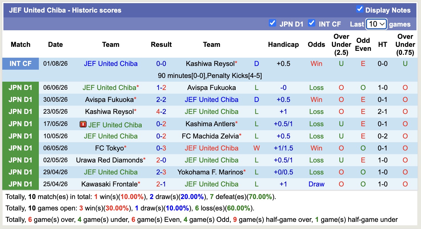 Nhận định, soi kèo Sanfrecce Hiroshima vs JEF United Chiba, 17h15 ngày 8/8: Tin vào cửa trên - Ảnh 2