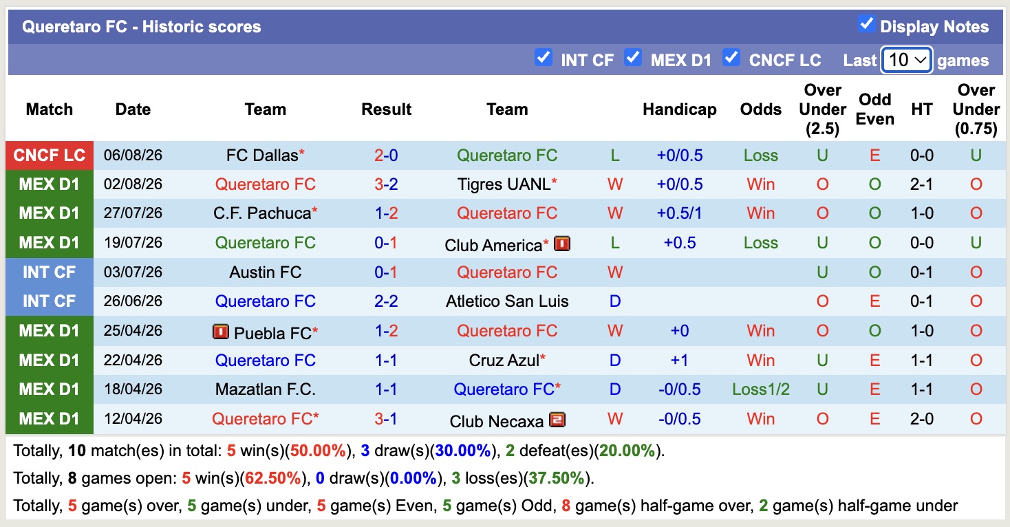 Nhận định, soi kèo Seattle Sounders vs Queretaro, 02h30 ngày 10/8: Sáng cửa dưới - Ảnh 2