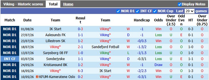 Nhận định, soi kèo Viking vs Sarpsborg, 21h00 ngày 8/8: Trả món nợ cũ - Ảnh 1