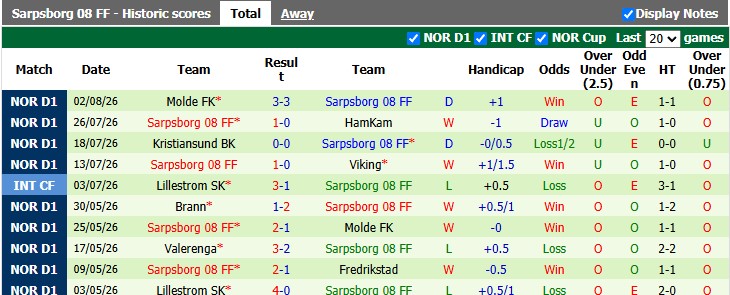 Nhận định, soi kèo Viking vs Sarpsborg, 21h00 ngày 8/8: Trả món nợ cũ - Ảnh 2