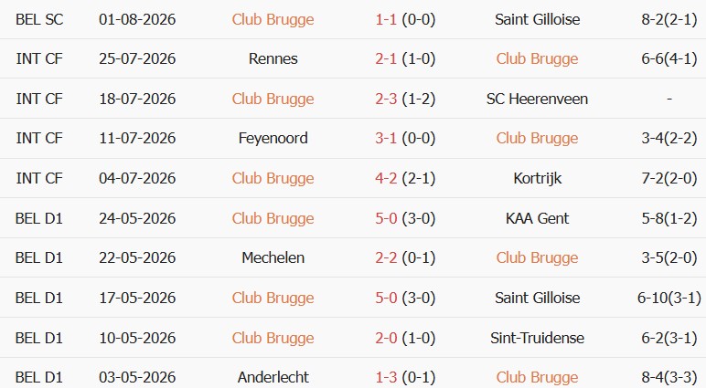 Soi kèo góc Brugge vs Kortrijk, 01h45 ngày 08/08 - Ảnh 1