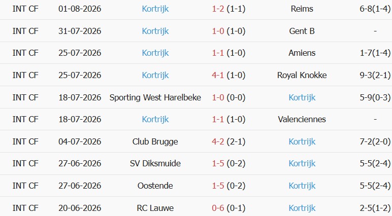Soi kèo góc Brugge vs Kortrijk, 01h45 ngày 08/08 - Ảnh 2
