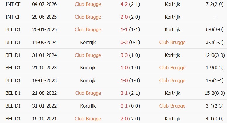 Soi kèo góc Brugge vs Kortrijk, 01h45 ngày 08/08 - Ảnh 3