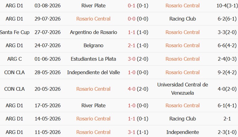 Soi kèo góc Rosario Central vs Atletico Aldosivi, 05h30 ngày 08/08 - Ảnh 1
