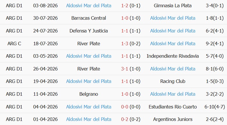 Soi kèo góc Rosario Central vs Atletico Aldosivi, 05h30 ngày 08/08 - Ảnh 2