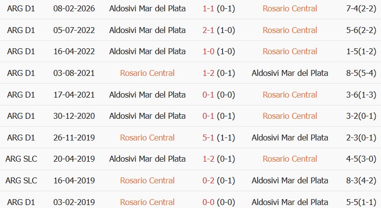 Soi kèo góc Rosario Central vs Atletico Aldosivi, 05h30 ngày 08/08 - Ảnh 3