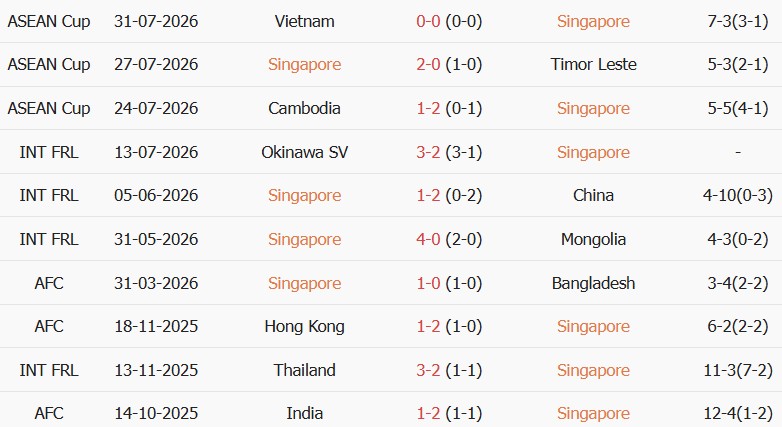 Soi kèo góc Singapore vs Indonesia, 20h00 ngày 07/08 - Ảnh 1