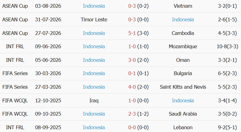 Soi kèo góc Singapore vs Indonesia, 20h00 ngày 07/08 - Ảnh 2