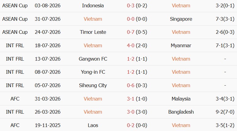Soi kèo góc Việt Nam vs Cambodia, 20h00 ngày 07/08 - Ảnh 1