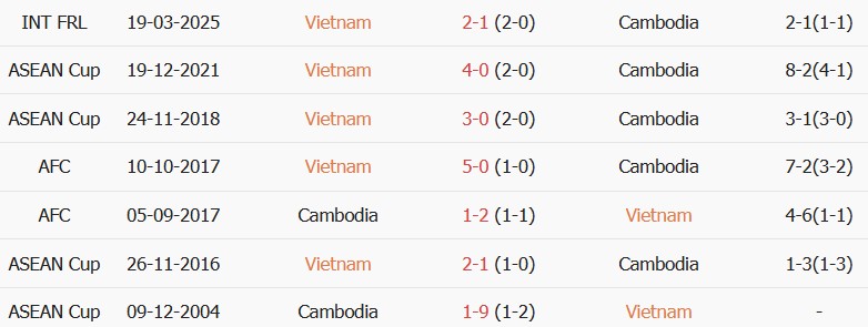 Soi kèo góc Việt Nam vs Cambodia, 20h00 ngày 07/08 - Ảnh 3