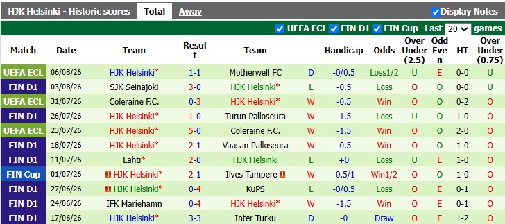 Nhận định, soi kèo AC Oulu vs HJK Helsinki, 22h59 ngày 9/8: Chia điểm hấp dẫn - Ảnh 2