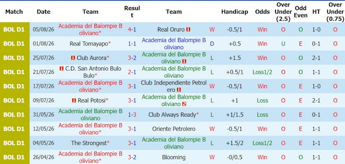 Nhận định, soi kèo Academia Balompie vs Guabira, 4h15 ngày 8/8: Ưu thế sân nhà - Ảnh 1
