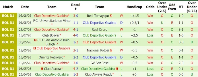Nhận định, soi kèo Academia Balompie vs Guabira, 4h15 ngày 8/8: Ưu thế sân nhà - Ảnh 2