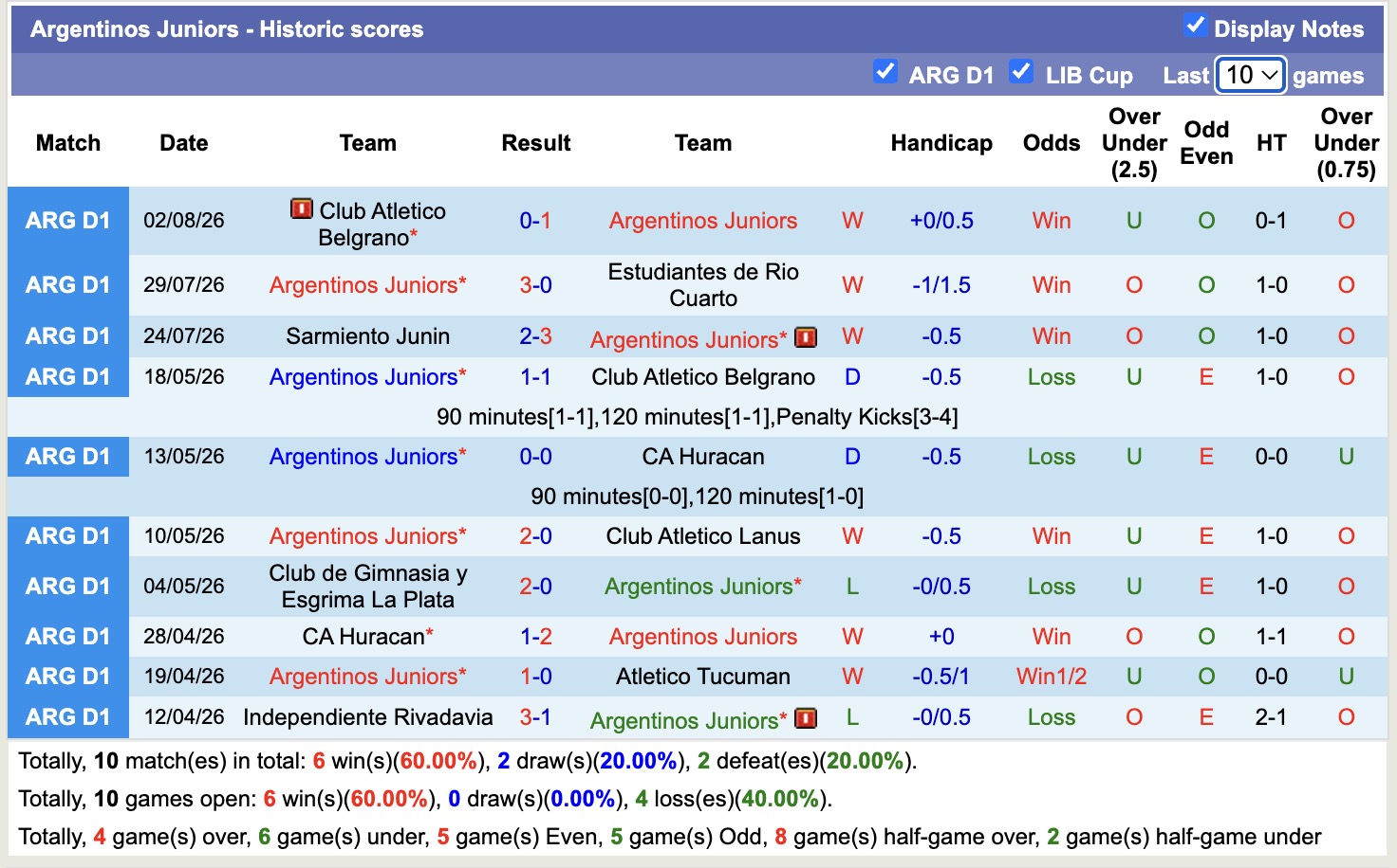 Nhận định, soi kèo Argentinos Juniors vs Racing Club, 06h15 ngày 10/8: Kịch bản chia điểm - Ảnh 1