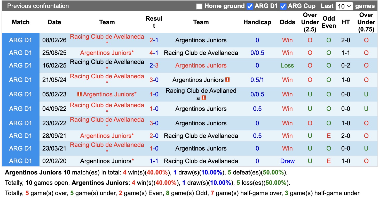Nhận định, soi kèo Argentinos Juniors vs Racing Club, 06h15 ngày 10/8: Kịch bản chia điểm - Ảnh 3
