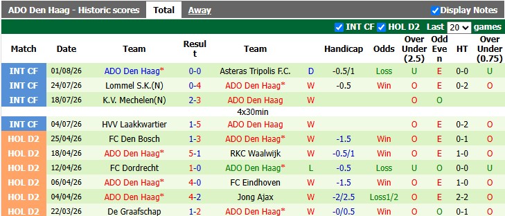 Nhận định, soi kèo AZ vs Den Haag, 2h00 ngày 9/8: Nhẹ nhàng vượt ải - Ảnh 2