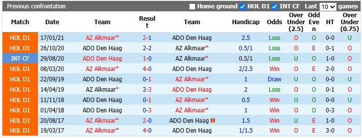 Nhận định, soi kèo AZ vs Den Haag, 2h00 ngày 9/8: Nhẹ nhàng vượt ải - Ảnh 3