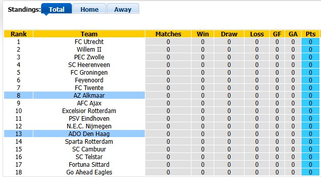 Nhận định, soi kèo AZ vs Den Haag, 2h00 ngày 9/8: Nhẹ nhàng vượt ải - Ảnh 4
