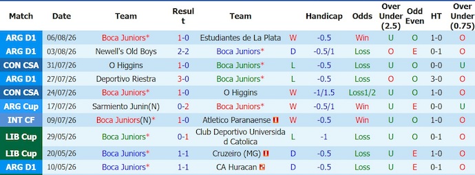 Nhận định, soi kèo Boca Juniors vs Velez Sarsfield, 5h15 ngày 9/8: Khó cản ngôi đầu - Ảnh 1