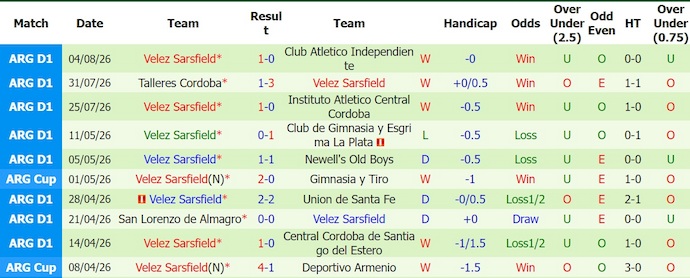 Nhận định, soi kèo Boca Juniors vs Velez Sarsfield, 5h15 ngày 9/8: Khó cản ngôi đầu - Ảnh 2