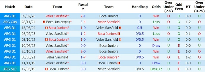 Nhận định, soi kèo Boca Juniors vs Velez Sarsfield, 5h15 ngày 9/8: Khó cản ngôi đầu - Ảnh 3