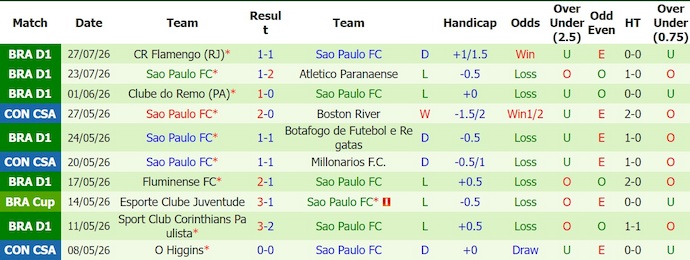 Nhận định, soi kèo Gremio vs Sao Paulo, 2h00 ngày 9/8: Ưu thế sân nhà - Ảnh 2