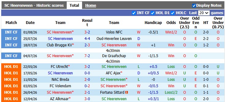Nhận định, soi kèo Heerenveen vs Twente, 21h45 ngày 9/8: Ai cũng có điểm - Ảnh 1