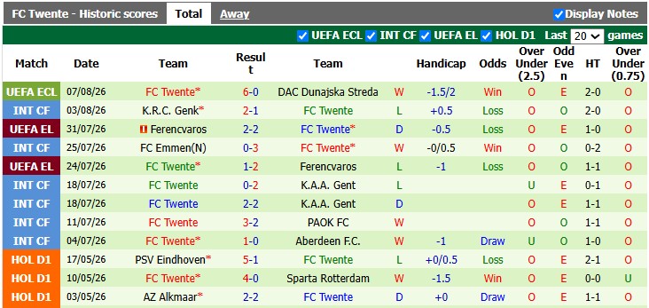 Nhận định, soi kèo Heerenveen vs Twente, 21h45 ngày 9/8: Ai cũng có điểm - Ảnh 2