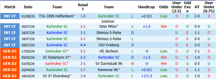 Nhận định, soi kèo Karlsruher vs Arminia Bielefeld, 18h00 ngày 8/8: Khởi đầu thất vọng - Ảnh 2