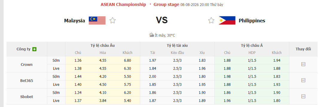 Nhận định, soi kèo Malaysia vs Philippines, 20h00 ngày 8/8: Mệnh lệnh phải thắng - Ảnh 1