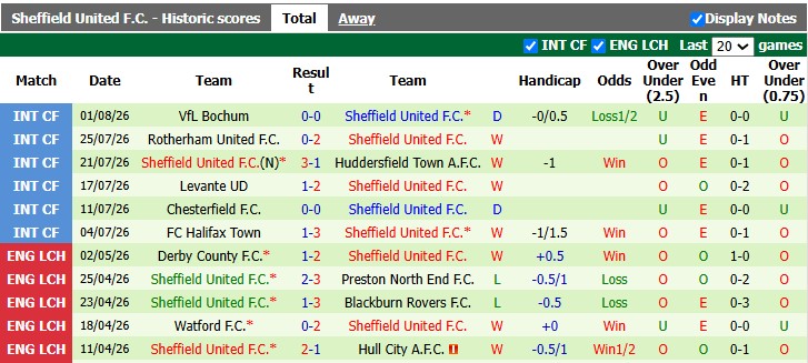 Nhận định, soi kèo Mansfield vs Sheffield Utd, 22h00 ngày 9/8: Chờ đợi bất ngờ - Ảnh 2