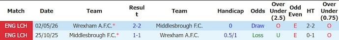 Nhận định, soi kèo Middlesbrough vs Wrexham, 2h00 ngày 8/8: Dấu hỏi về phong độ - Ảnh 3
