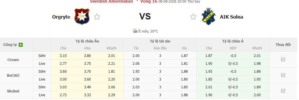 Nhận định, soi kèo Orgryte vs AIK Solna, 20h00 ngày 8/8: Món nợ khó đòi - Ảnh 1