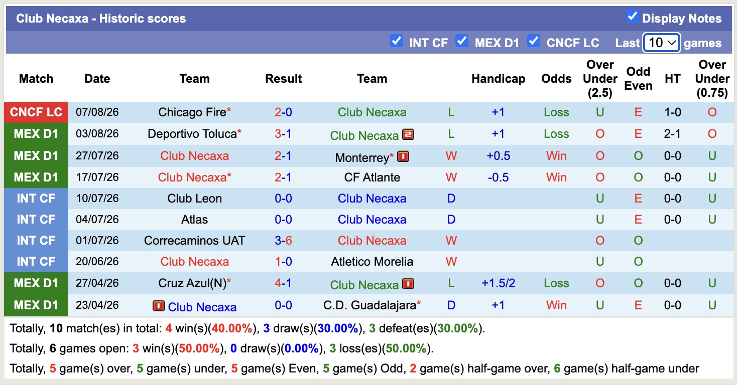 Nhận định, soi kèo Philadelphia vs Necaxa, 06h30 ngày 10/8: Ám ảnh xa nhà - Ảnh 2