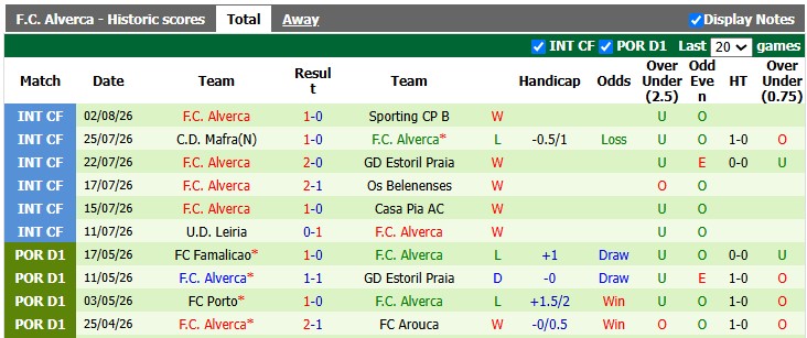 Nhận định, soi kèo Porto vs Alverca, 0h00 ngày 10/8: Nhà vua khó nhọc - Ảnh 2