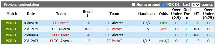 Nhận định, soi kèo Porto vs Alverca, 0h00 ngày 10/8: Nhà vua khó nhọc - Ảnh 3